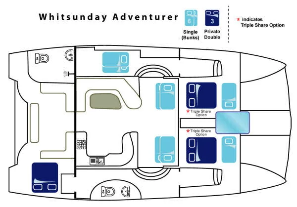 Plan d'un catamaran avec indication des cabines et options de partage