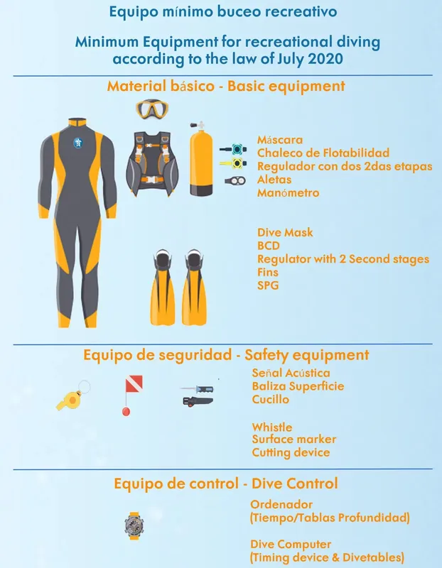 Illustration du matériel de plongée minimum requis pour la plongée récréative