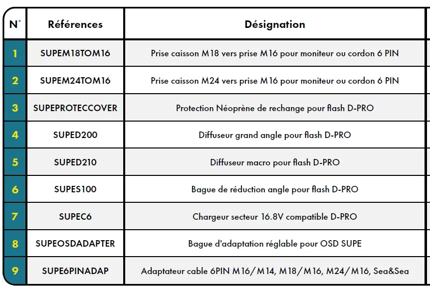 Tableau listant des références et désignations d'accessoires de plongée
