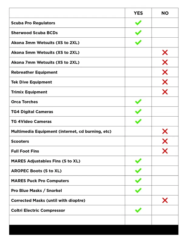 Liste d'équipements de plongée disponibles avec des coches et des croix