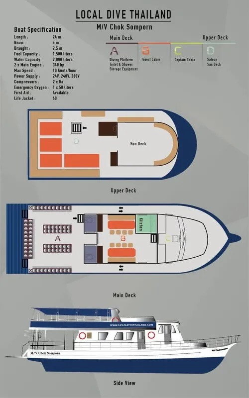 Plans du bateau de plongée M/V Chok Somporn avec spécifications techniques