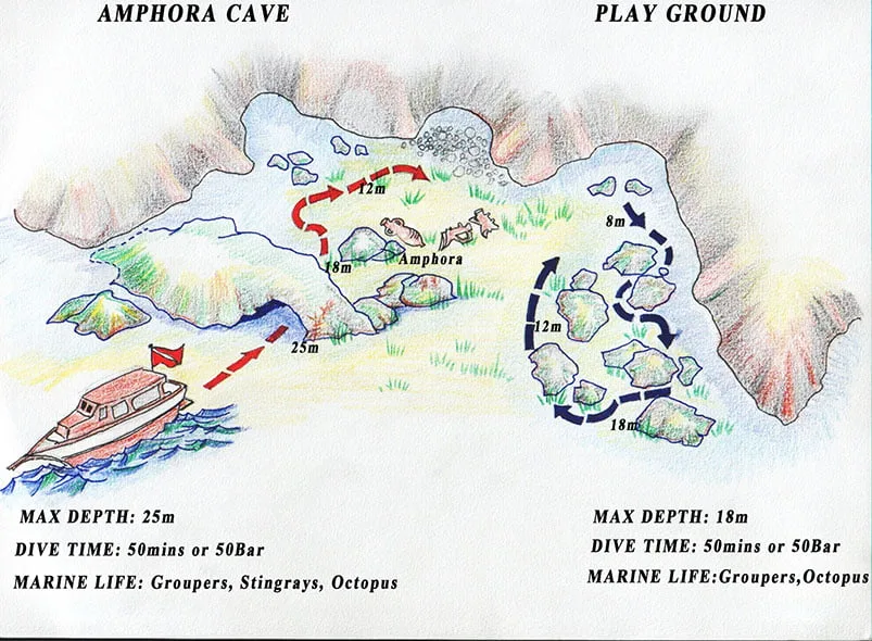 Carte de plongée illustrée avec un bateau, des poissons et des profondeurs
