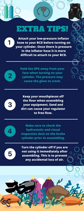 Infographie conseils de sécurité plongée : vérification matériel et utilisation