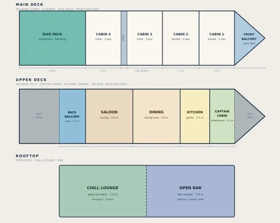 Deck plan Maria Seascape